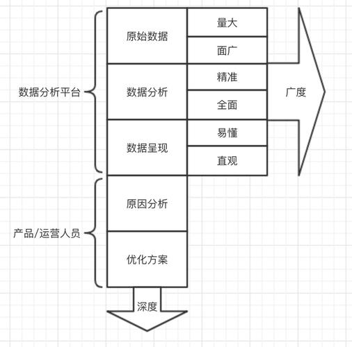 基于数据应用层次的数据分类模型(数据事务业务规则分析) 排名链接