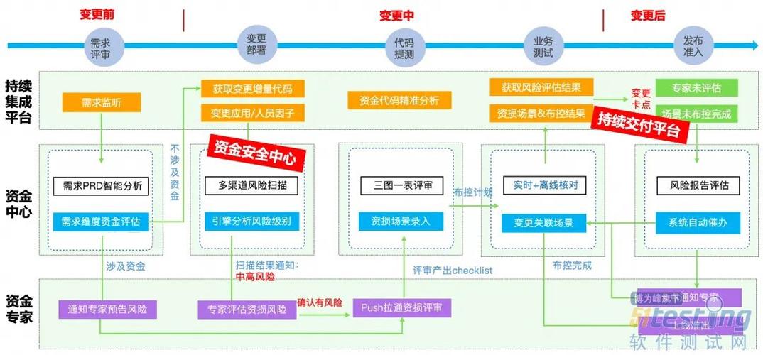 一个测试开发的十年心路历程-从改变自己做起(测试开发专项质量资金) 排名链接