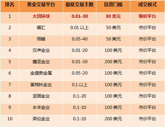 2023十大正规现货交易平台排行榜榜单(现货交易交易所贵金属交易平台) 软件开发