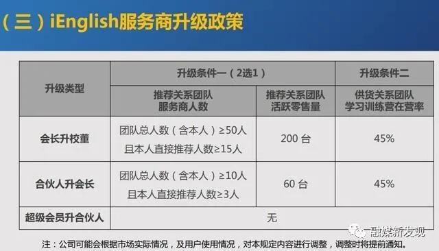 iEnglish运营方托普朗宁因涉嫌传销被冻结银行存款3.6亿元 客服回应：正在核实(服务商科技有限公司传销中国网人员) 软件优化