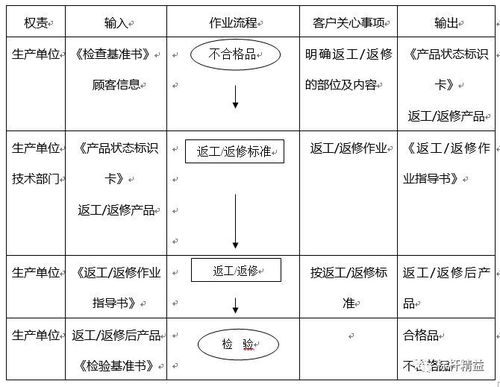 为什么项目中总是有很多返工？(项目返工时间计划项目管理) 排名链接