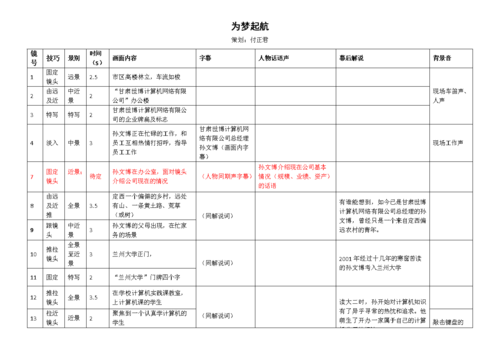 脚本是什么意思(脚本编写小叶可以使用用于) 排名链接