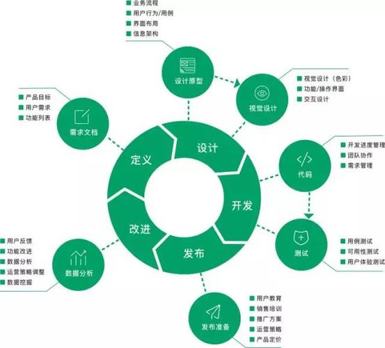 外包公司如何完成项目孵化？(需求项目原型开发测试) 99链接平台