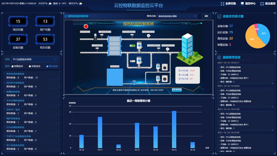 什么是物联网云平台(宋体联网平台设备数据) 99链接平台