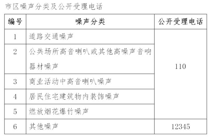 杭州城管基于钉钉开发“犬类信息登记系统”(养犬城管城管局犬类排查) 软件开发