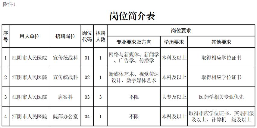 安徽和州城市建设集团有限公司2024年公开招聘派遣制工作人员公告(面试人员笔试体检复检) 软件开发