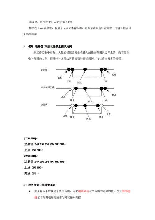 软件测试方法——边界值(边界输入测试等价方法) 99链接平台