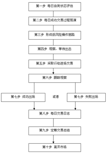 MT4外汇交易全攻略 从安装到精通的实战教程(交易图表窗口安装外汇交易) 软件开发