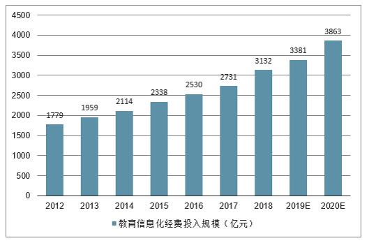 智慧教育行业市场全景评估、发展环境透析及应用细分市场分析报告(教育智慧全景市场透析) 99链接平台