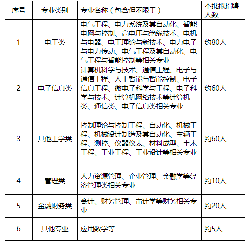 许继集团有限公司招聘简章(工作经验具备岗位学历要求任职) 排名链接