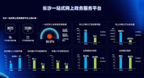 榆阳区开展政务一体化协同办公平台上线培训(政务平台协同培训电子政务) 软件开发