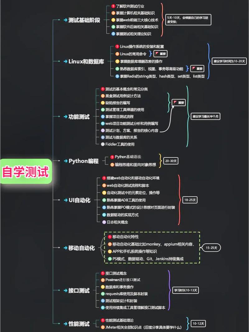 软件测试学习笔记丨Linux数据处理(匹配字段数据处理测试表达式) 排名链接