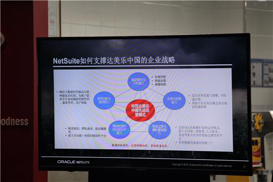 美味比萨背后的秘密——Oracle NetSuite助力达美乐构建高效管理(高效管理美味助力构建) 软件优化