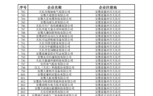 关于2022年度安徽省大数据企业名单的公示(科技有限公司信息科技有限公司技术有限公司有限公司股份有限公司) 99链接平台