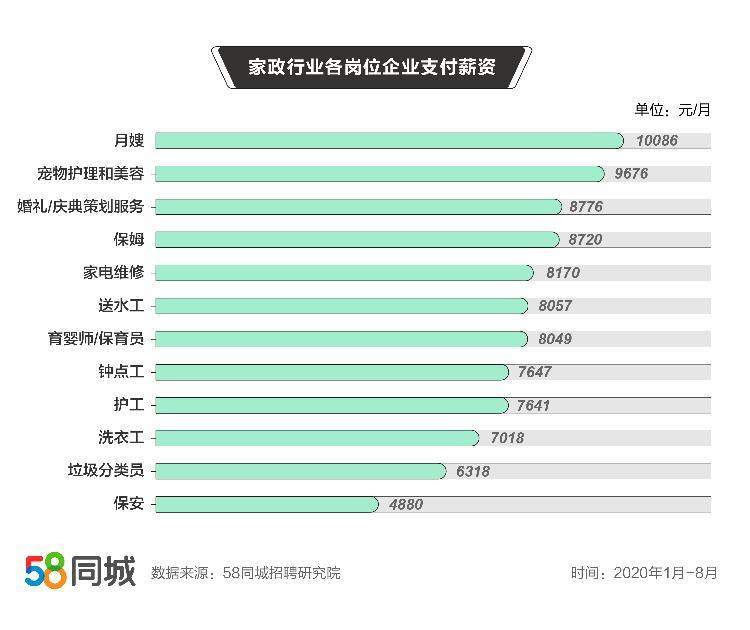 竟让这种职业月薪上万(垃圾分类月薪推行职业) 软件开发