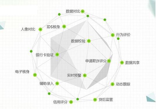 大数据征信如何实现(模型数据变量原始数据整合) 99链接平台