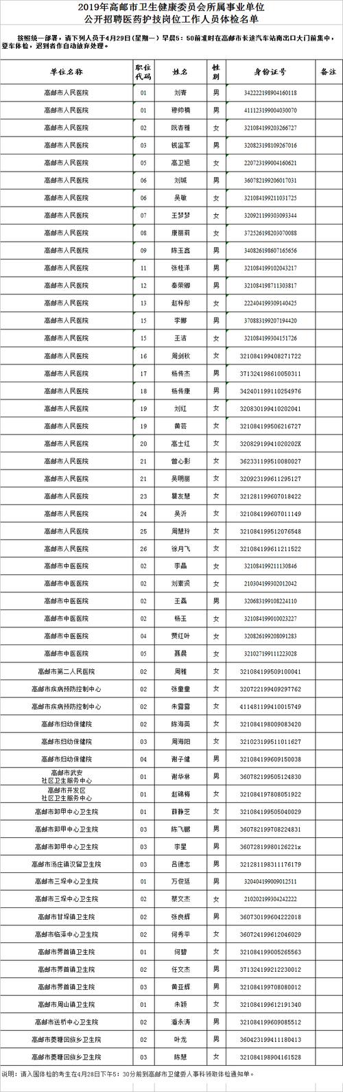 宣城泾县自来水公司公开招聘工作人员3人(聘用岗位体检总成绩笔试) 排名链接