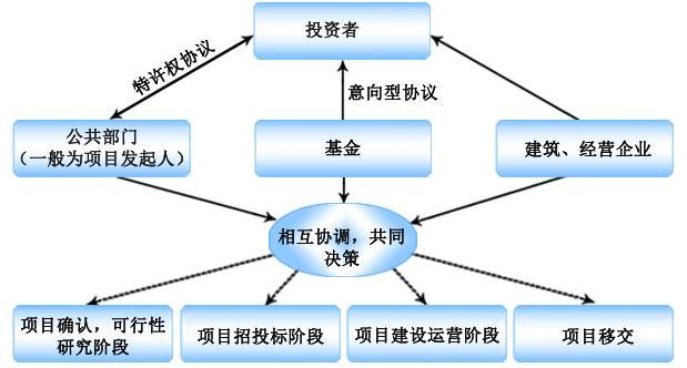 梦聚WiFi系统开发软件模式(开发收益系统项目模式) 软件优化