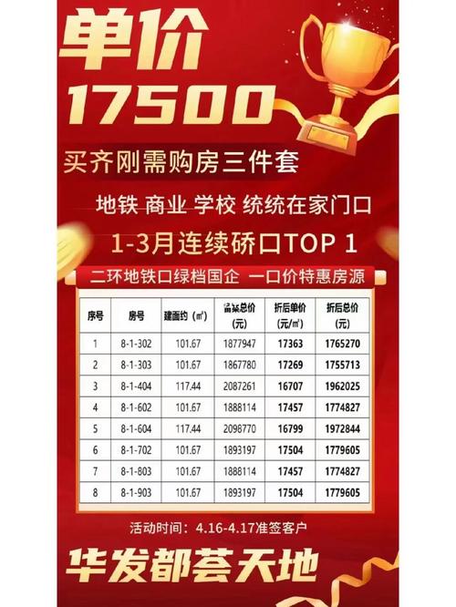 均价17500元/平米，能上车吗？(项目开发区上看板块均价) 99链接平台