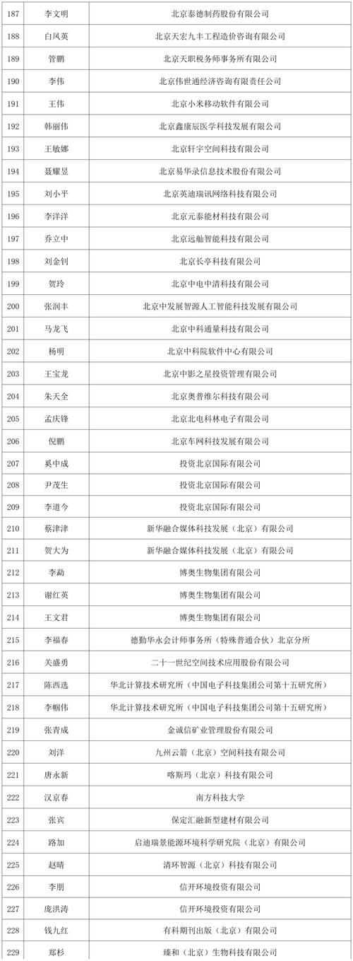 1801家！西安市高新技术企业培育库第三批拟入库企业名单公示中！(科技有限公司有限公司工程有限公司有限责任公司集团有限公司) 排名链接