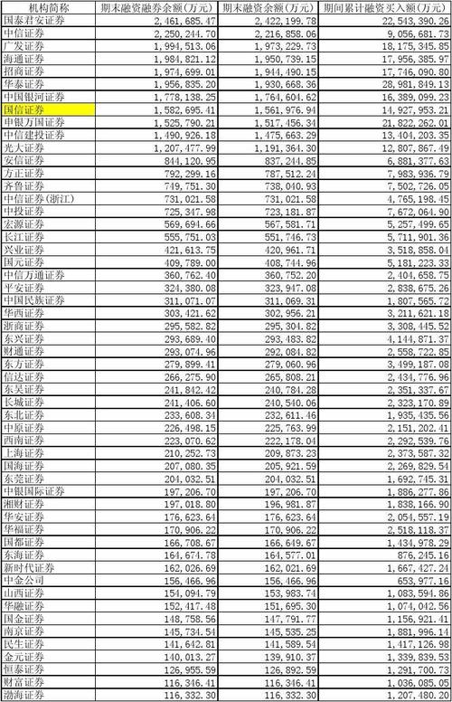 公司合并普通账户和融资融券信用账户后的股东总数为38,543名(公司投资者您的开普谢谢) 排名链接