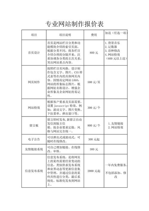 有哪些价格组成(网站价格域名费用网站建设) 软件优化