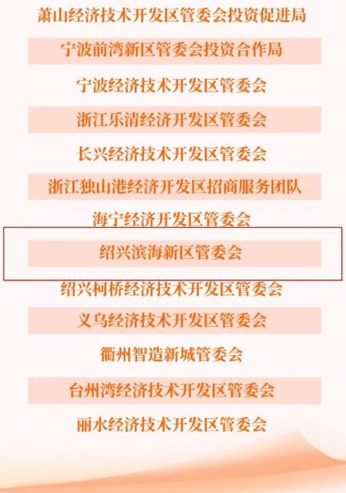 喜报！秦皇岛开发区进入国家级经济技术开发区综合排名30强(开发区经济技术喜报发展综合排名) 软件开发