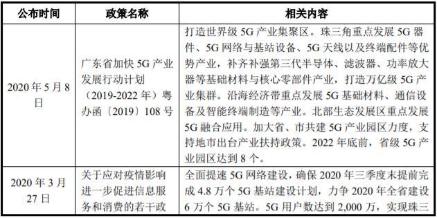 广东惠州-5G通信高效能源研发与产业化项目可行性研究报告(公司通信能源需求高效) 软件开发