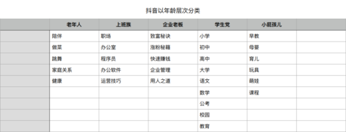 学会「标签叠加」解决内容创作难题(内容叠加标签分类人做) 排名链接