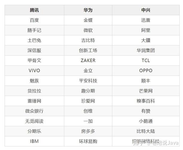 盘点：一、二线城市都有哪些互联网公司？(科技互联网华为腾讯网大) 软件优化