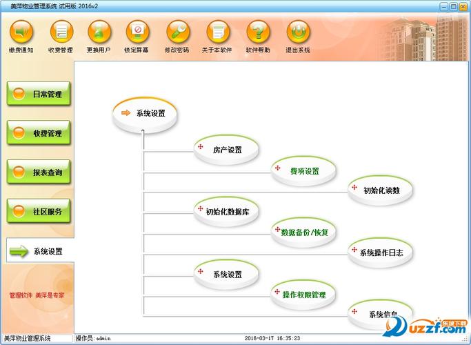 物业公司用什么财务软件？(物业公司财务软件物业子系统管理) 99链接平台