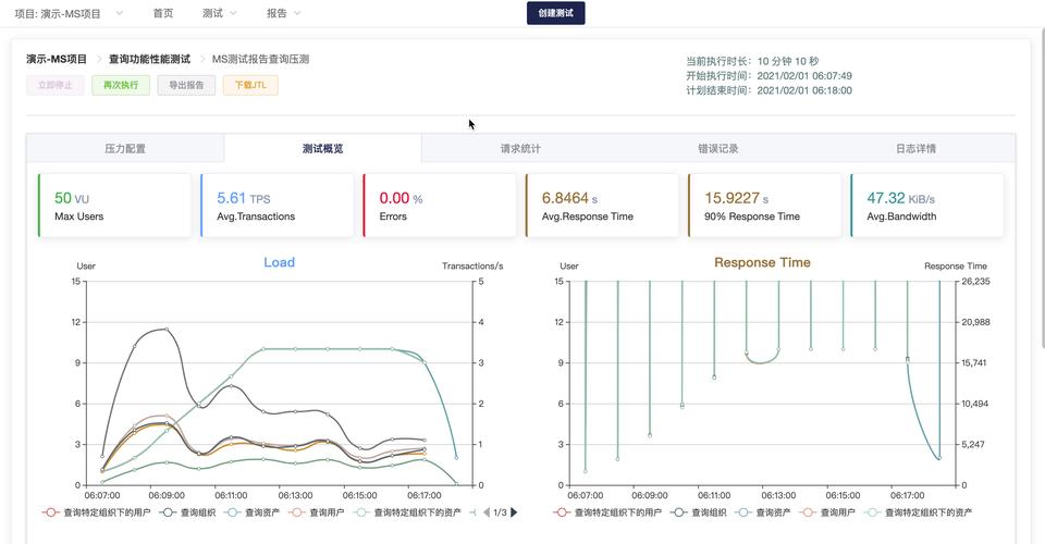 性能测试介绍(性能测试用户数并发系统性能) 99链接平台