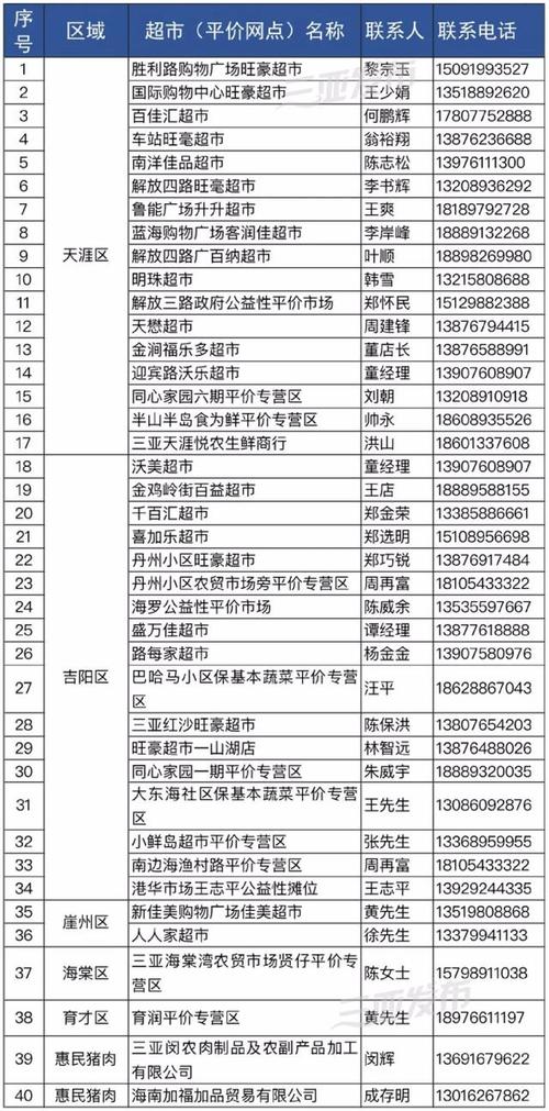 40家线下商超+3家线上平台！三亚推出“菜篮子”网上直供到小区(线上菜篮子生活必需品小区平台) 软件优化