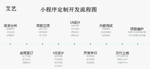 机械制作小程序开发方案(程序制作机械用户开发) 软件优化