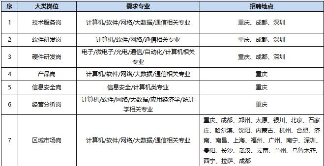 中移物联网校园招聘笔试-java(的是方法对象传递注解) 软件开发