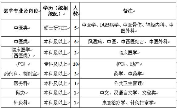 安阳人才官网部分近期最新招聘职位信息(人才工作经验优先诚聘研发) 软件开发