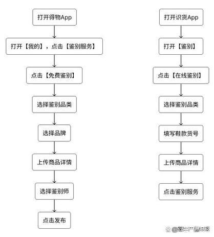 购物商城app开发的功能和流程是什么(用户产品开发参与感购物商城) 软件开发