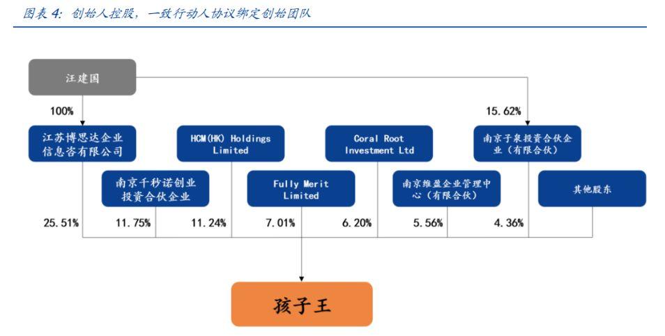 全渠道为矛，志在平台型母婴龙头(母婴孩子王渠道深耕龙头) 软件优化