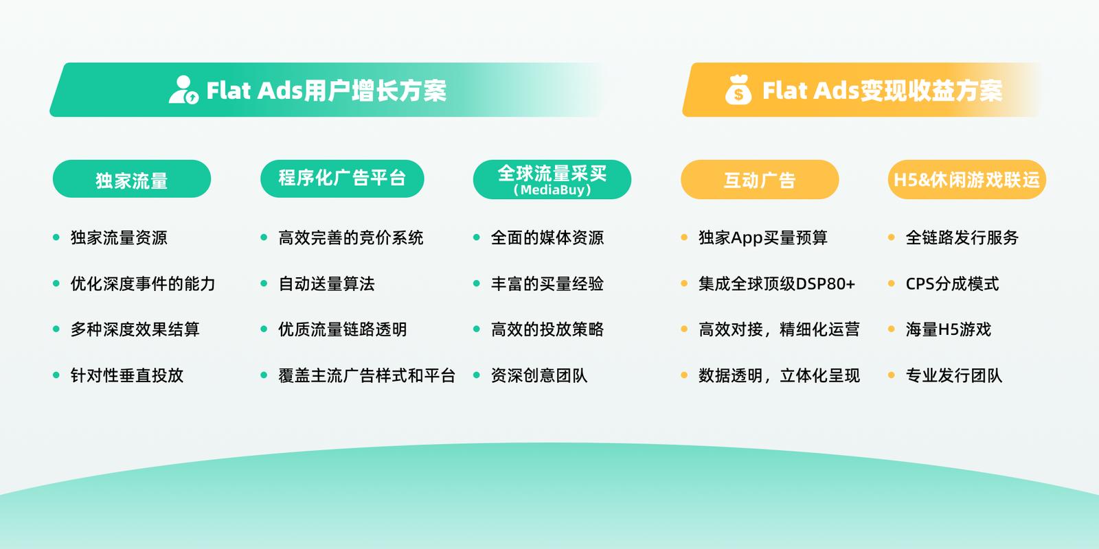 Flat Ads：金融APP海外广告投放素材的优化指南(广告用户金融素材优化) 排名链接