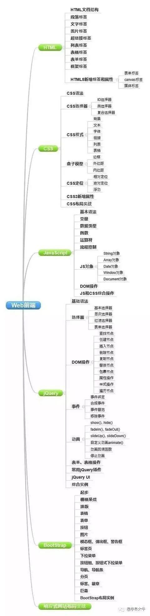 我是这样学习前端的(学习框架开发你可以我是) 99链接平台