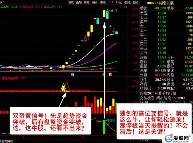 看懂你也是股神(指标投资股神快报突破) 软件优化