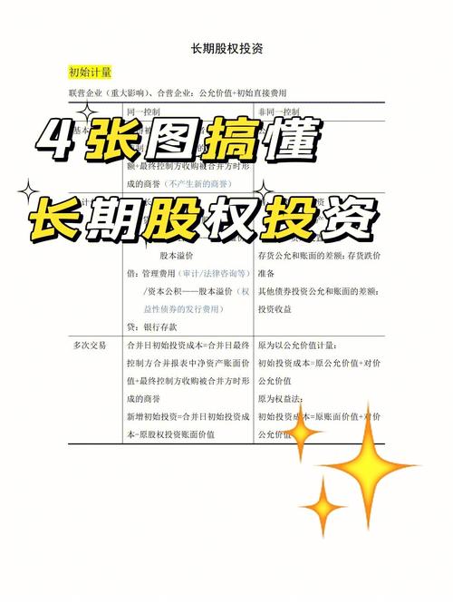 你都清楚了吗？(股权投资股利长期公司股权) 排名链接