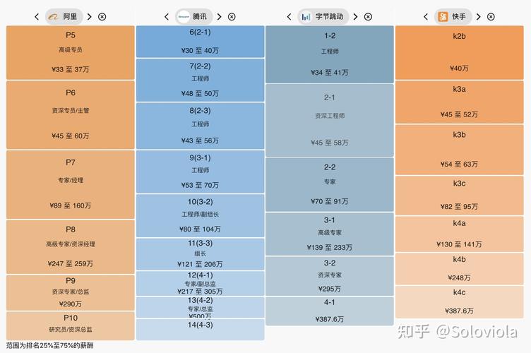 3人身价超百亿，一人英年早逝值得惋惜(亿元一人快手身价走出) 99链接平台