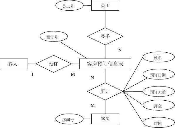 小型酒店管理系统-计算机毕业设计源码+LW文档(管理系统客房管理设计酒店) 软件开发