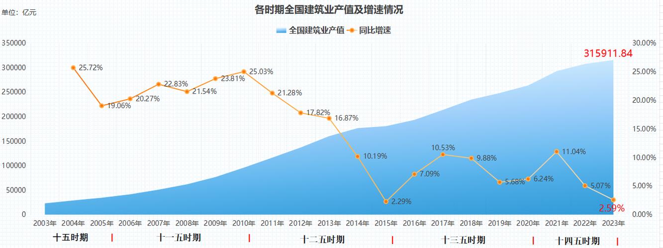 2023年重庆市建筑业发展分析报告(建筑同比增长同比企业企业类型) 99链接平台