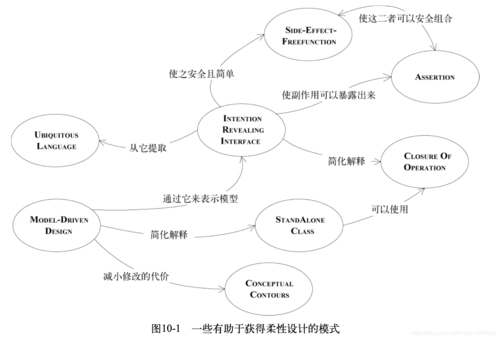 软件的复杂性：命名的艺术(命名复杂性名称示例组件) 软件开发