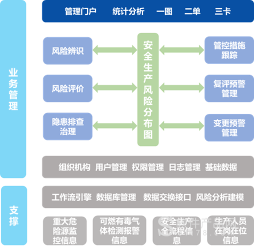 某企业安全风险智能管控平台方案(企业作业风险管理危险源) 软件优化