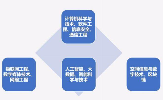 “通信工程”专业学生都容易进移动、电信或华为、中兴吗？(通信工程大学专业邮电大学华为) 软件优化