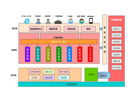 软件系统架构搭建的具体要求(系统绝命架构用户应该具备) 软件优化