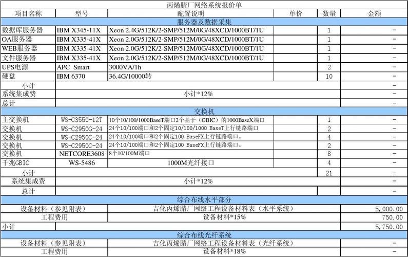 常用报价软件：销售与业务员必备常用报价软件(报价报价单系统业务员软件) 排名链接